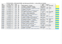 sobota 21.3.2015 16 15:00 M JISKRA MIMOŇ