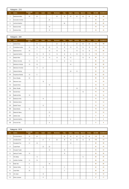 Celkové výsledky Poháru Peruna 2015, seškrtané body