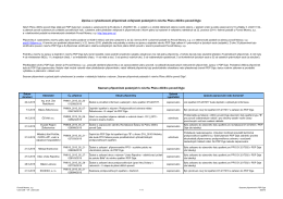 Seznam připomínek podaných k návrhu Plánu dílčího povodí