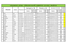 VÝSLEDKOVÁ LISTINA - STŘELECKÁ SOUTĚŽ