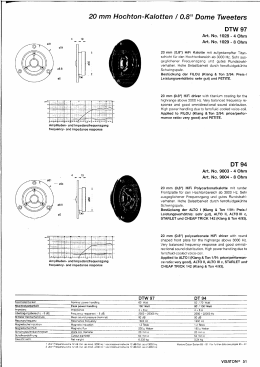 20 mm Hochton-Kalotten / 0.8" Dome Tweeters