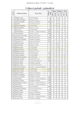 Celkov&eacute; pořad&iacute;