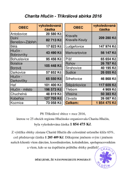 Charita Hlučín - Tříkrálová sbírka 2016