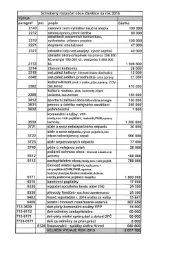 Rozpočet obce Závišice na rok 2015