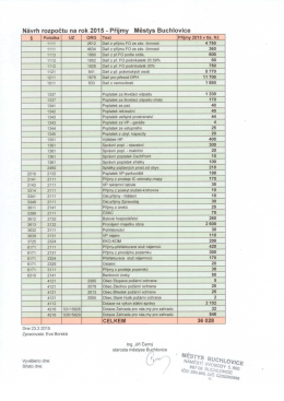 Návrh rozpočtu na rok 2015 ~ Příjmy Městys Buchlovice