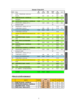 Časov&yacute; harmonogram