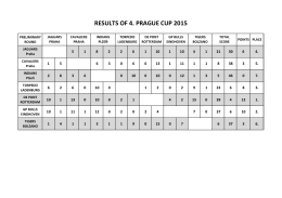 Výsledky utkání - Prague Cup