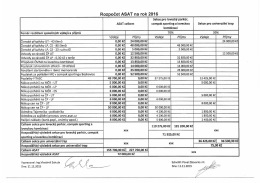 Rozpočet ASAT na rok 2016