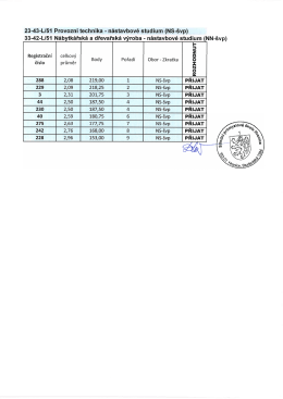 23-43-LI51 Provozn&iacute; technika - n&aacute;stavbov&eacute; studium (NS-&scaron;vp) 33
