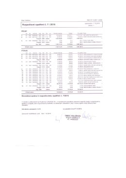 Rozpočtové opatření č. 7 I 2015 Zp`acovanc`: “22015