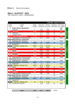 RALLY KLATOVY * 2015 - Rally