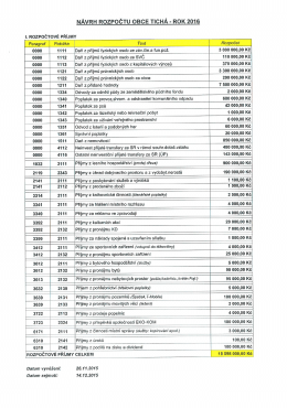 pdf Úřední deska Návrh rozpočtu obce Tichá na rok 2016 Velikost