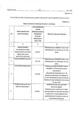 Wykaz świadczeń ortodoncji