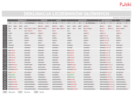 DEKLINACJA LICZEBNIKÓW GŁÓWNYCH