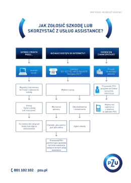 Zgłoszenie assistance i zgłoszenie szkody