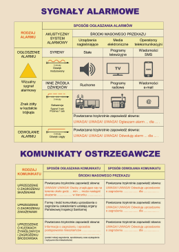 SYGNAŁY ALARMOWE