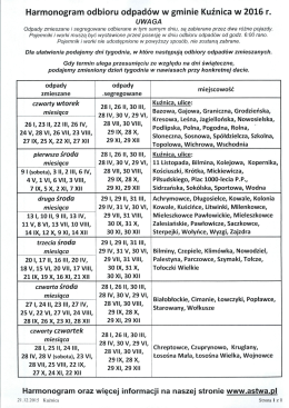 Harmonogram odbioru odpadów w gminie Kuźnica w 2016 r. UWAGA