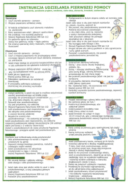 Instrukcja udzielania pierwszej pomocy w AGH - oparzenia