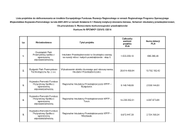 Lista inwestycji - Urząd Marszałkowski Województwa Kujawsko
