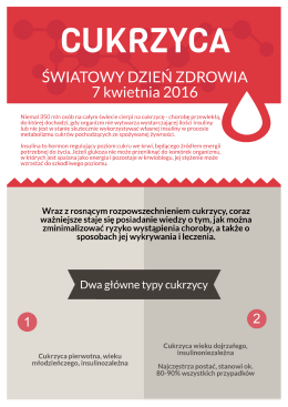 Co wiesz o cukrzycy? (ulotka do pobrania)