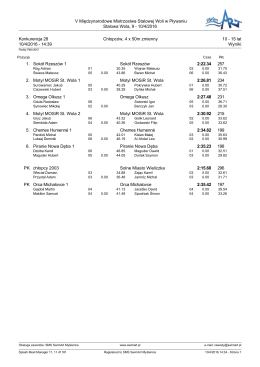 10/4/2016 Konkurencja 28 Chłopców, 4 x 50m