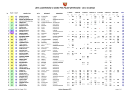 lista uczestników 8. grand prix polski weteranów - 16-17.04