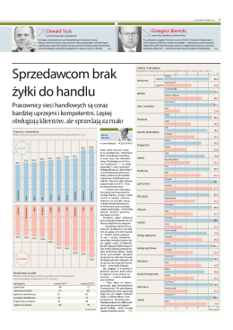 Nagroda dla Lancerto