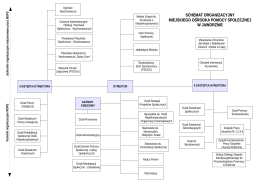 Struktura Organizacyjna Pomocy Społecznej w Jaworznie