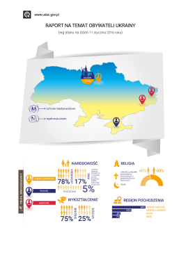 raport na temat obywateli ukrainy
