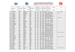 Entry List MX Frauenfeld 2015