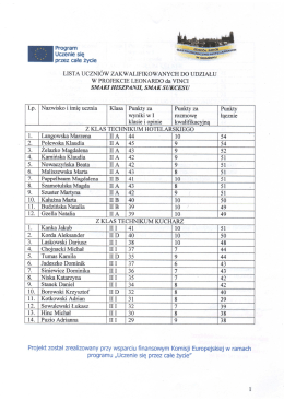 lista zakwalifkowanych [] - Zespół Szkół Gastronomiczno