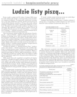 ludzie listy piszą