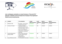 Wyniki oceny Kierunek FIO 2015 - Opolskie Centrum Wspierania