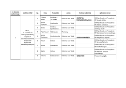 nr obwodu wyborczego Siedziba OKW Lp. Imię Nazwisko Adres