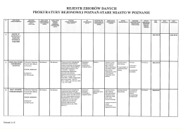 rejestr zbiorów danych prokuratury rejonowej poznań