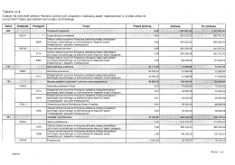 Tabeia nr 4 Dotacje dia jednostek sektora finans&oacute;w publicznych