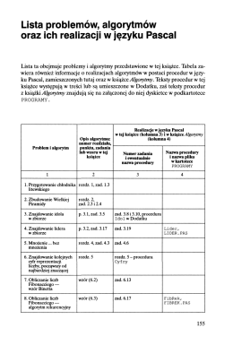 Lista problem&oacute;w, algorytm&oacute;w, program&oacute;w