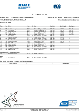 WTCC Race of Argentina combined Qualifying result