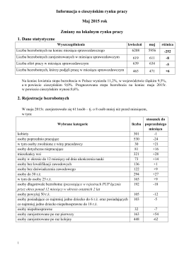 Informacja o cieszyńskim rynku pracy - Maj 2015