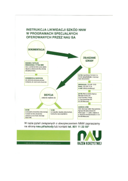 Instrukcja likwidacji szkód NNW Dodatkowe dokumenty wymagane