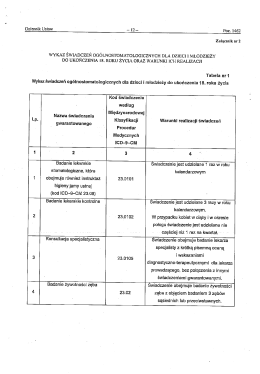 Wykaz świadczeń ogólnostomatologicznych