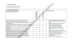 Program-praktyk-Technik-ochrony-fizycznej-osób-i