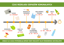 Tablica - Czas rozkładu odpad&oacute;w A4