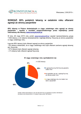 69% polskich lekarzy w ostatnim roku ofiarami agresji ze strony