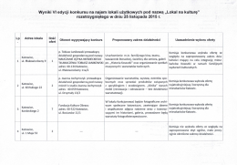 Wyniki VI edycji konkursu na najem lokali