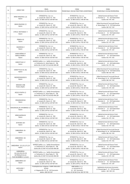 Wykaz Wspólnot Mieszkaniowych zarządzanych przez SRK, firm