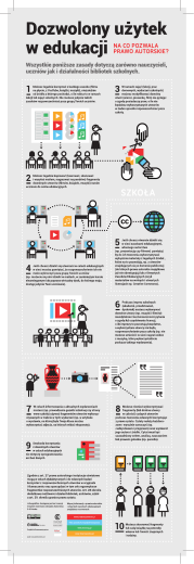 Dozwolony użytek