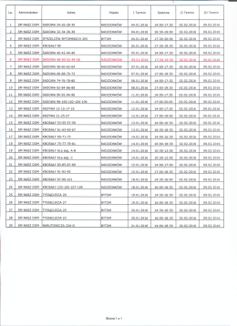 Harmonogram odczytów podzielników ciepła i