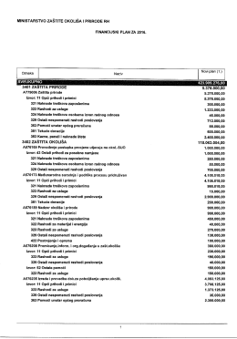 Proračun Ministarstva zaštite okoliša i prirode za 2016. godinu
