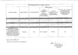 Page 1 PET Medicopus Kft. 2016. évi közbeszerzési terve Időbeli